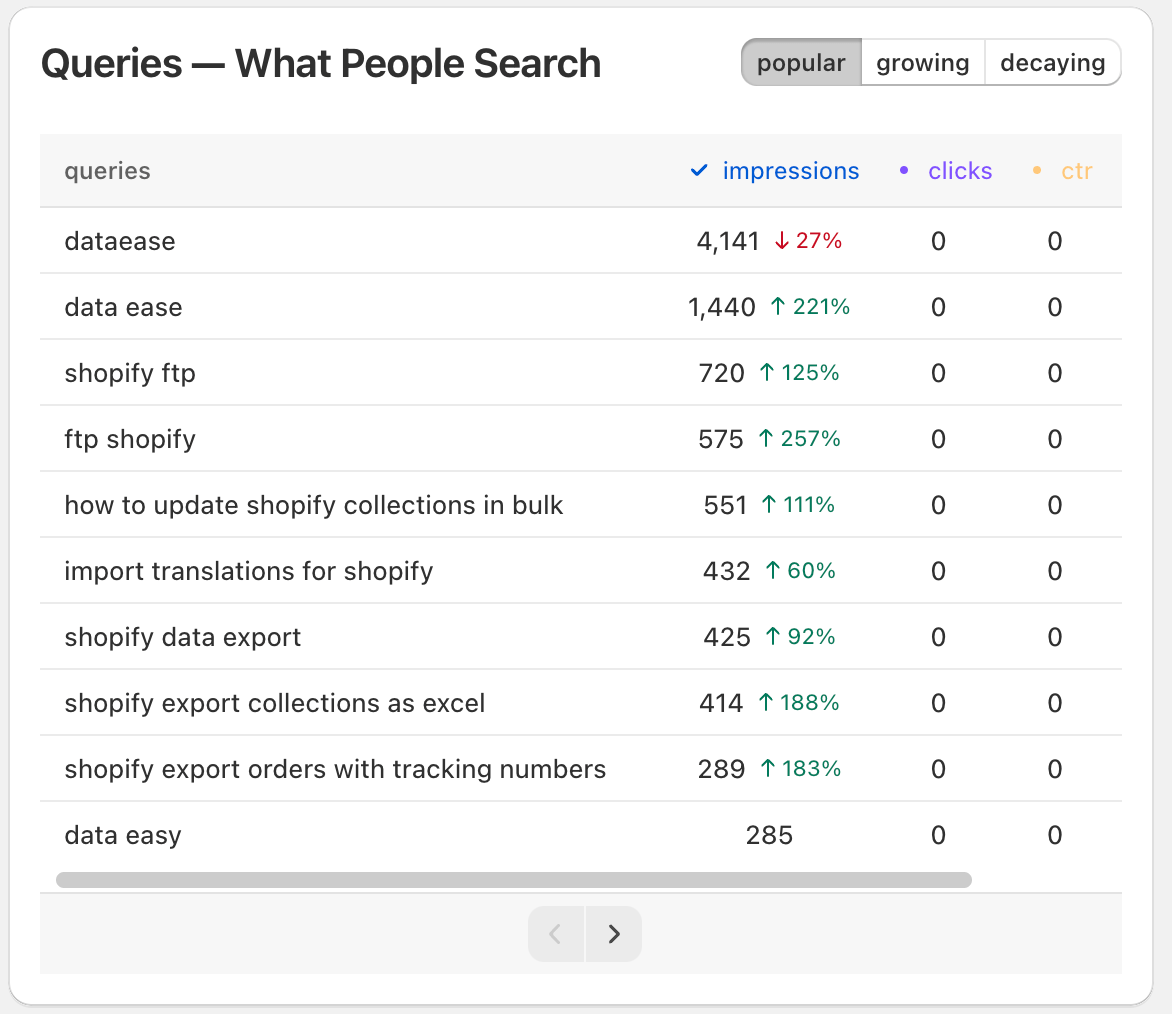 All Your GSC Keywords